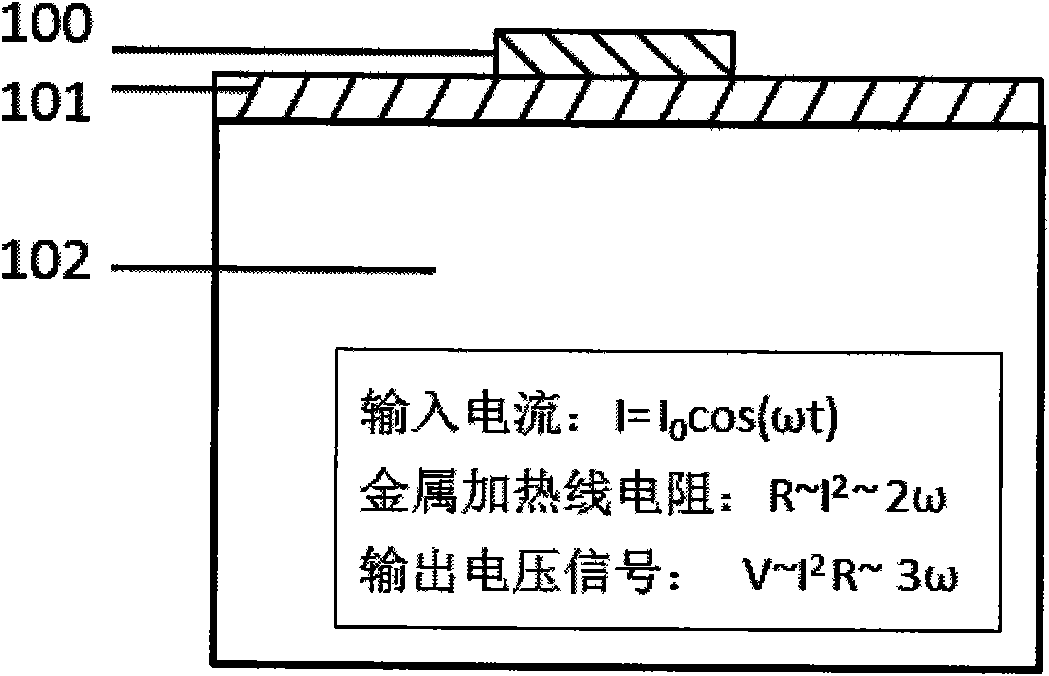 3 omega thermal conductivity measurement scheme suitable for metal film material