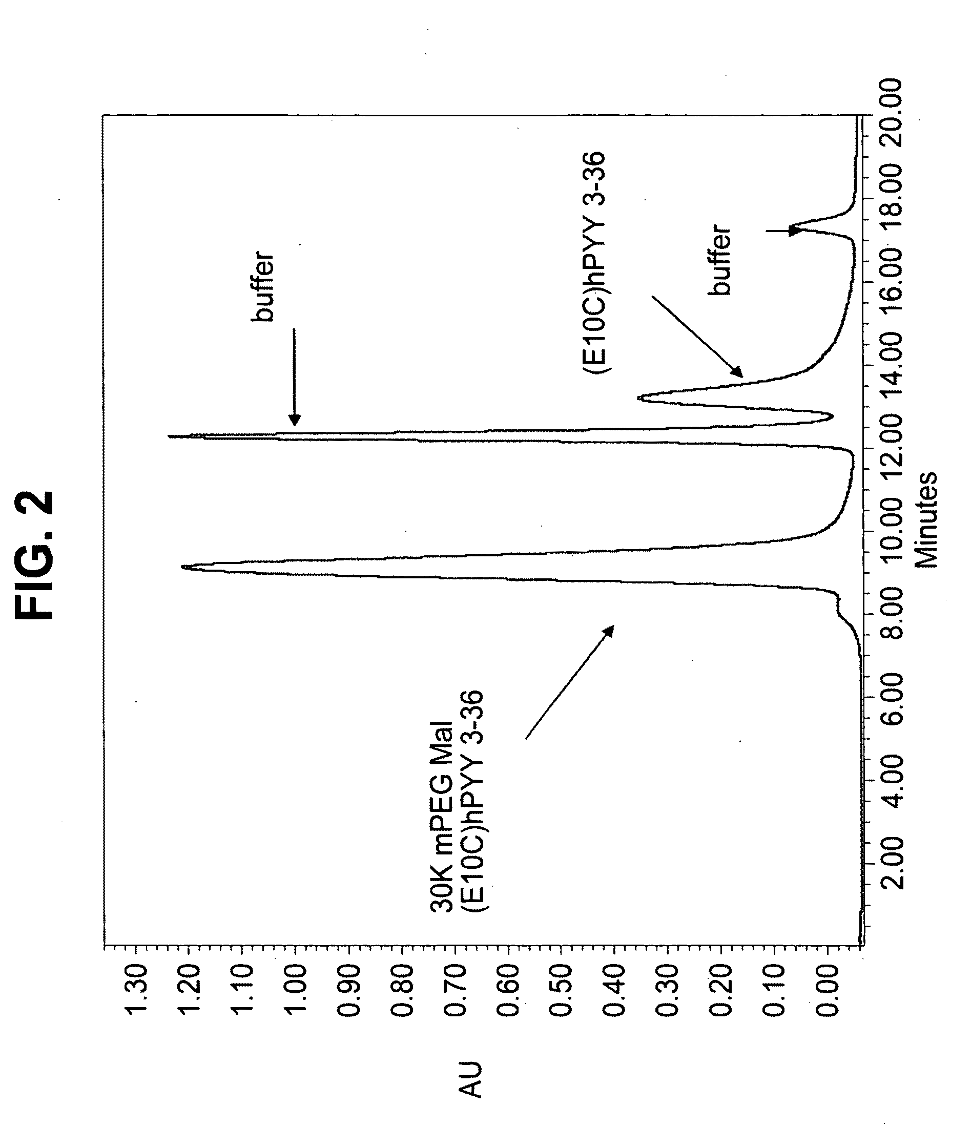 PYY Agonists and Uses Thereof