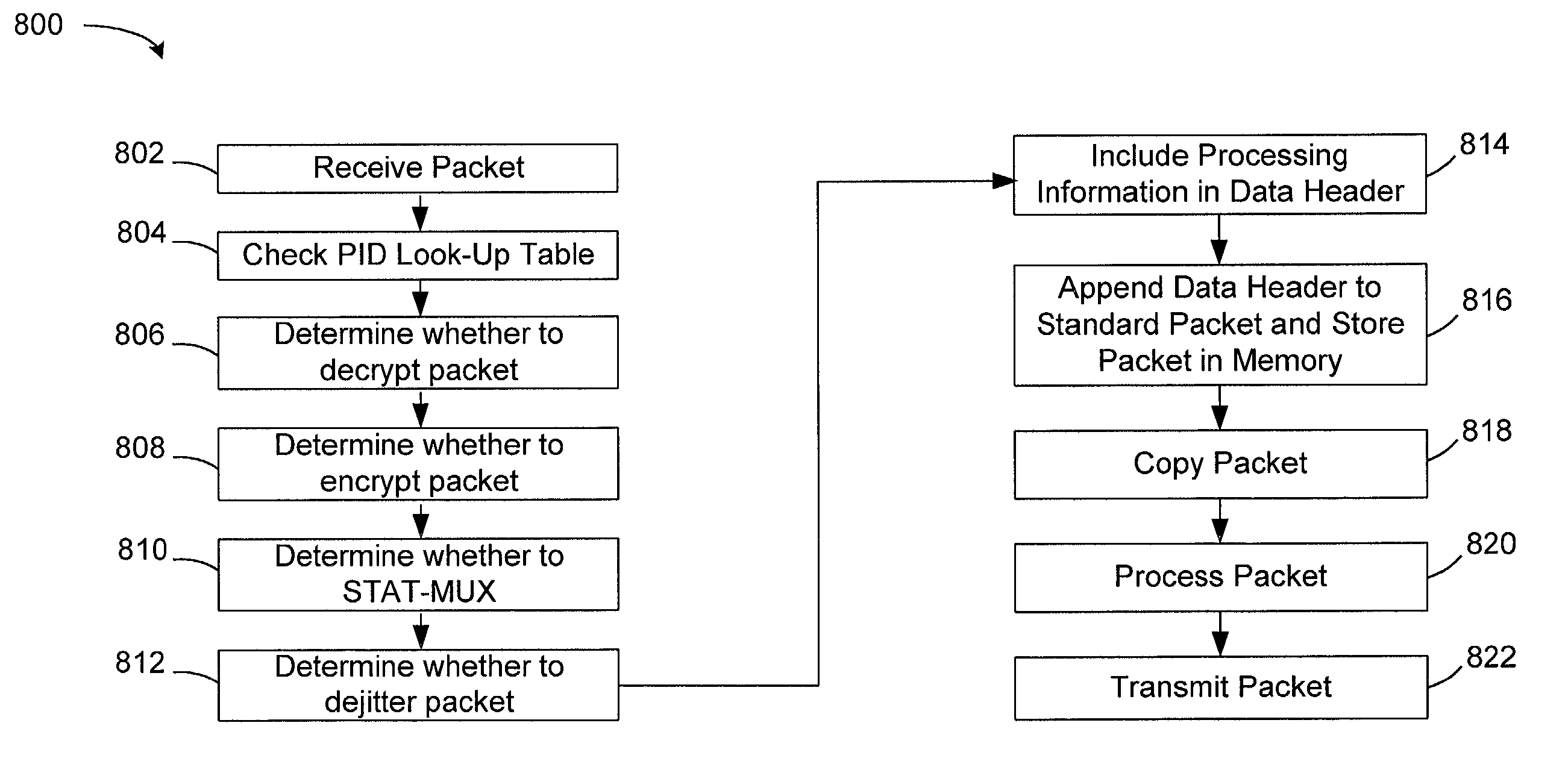 In a subscriber network receiving digital packets and transmitting digital packets below a predetermined maximum bit rate