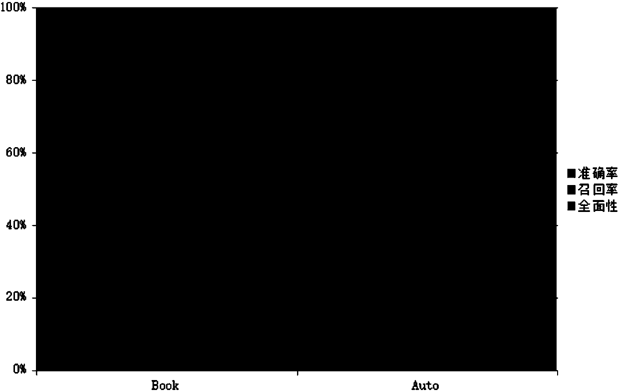 Global body-based multi-data-source-pattern matching method