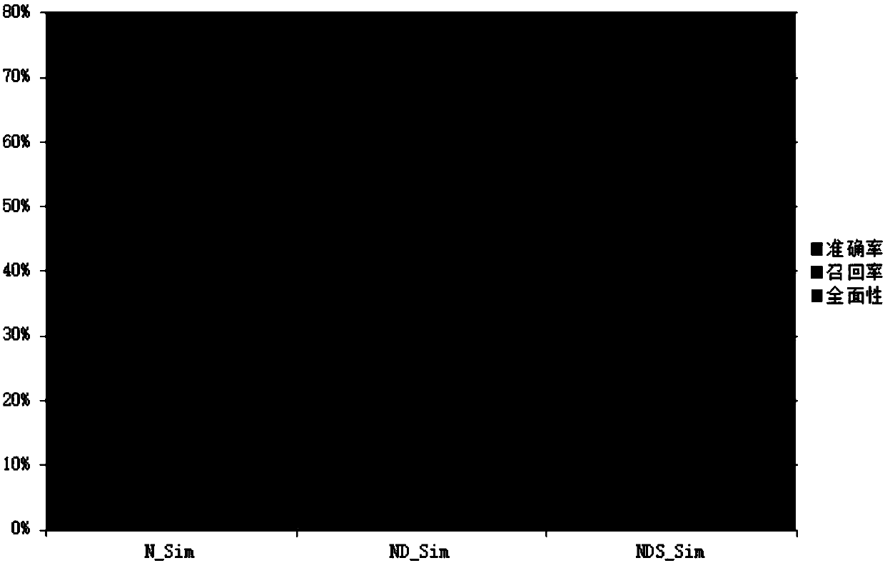 Global body-based multi-data-source-pattern matching method