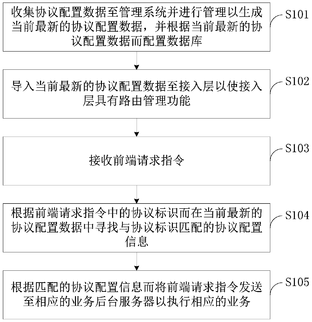 Protocol management method and system for a distributed network system