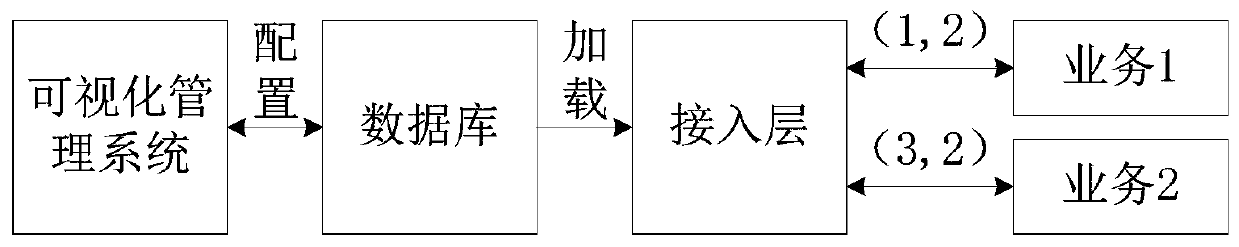 Protocol management method and system for a distributed network system