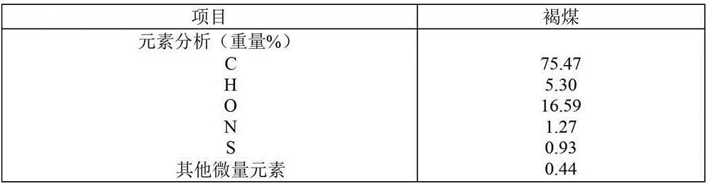 A method for producing methane cogeneration liquid fuel from carbonaceous materials