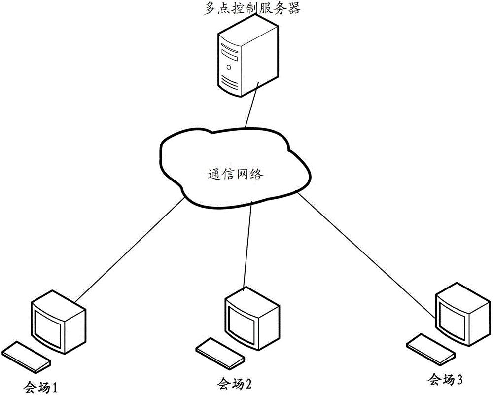 Multiple-picture display control method, multiple-picture display control device and multiple-picture display control system