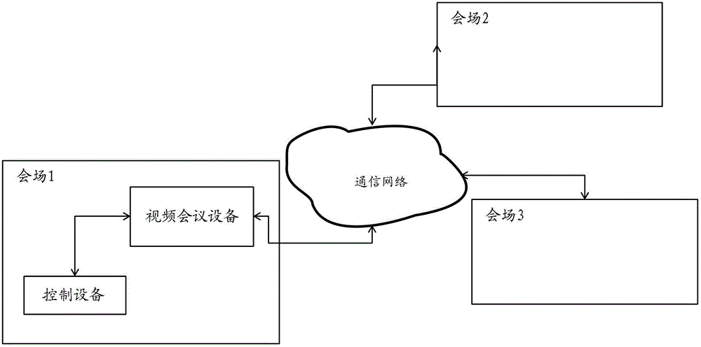 Multiple-picture display control method, multiple-picture display control device and multiple-picture display control system