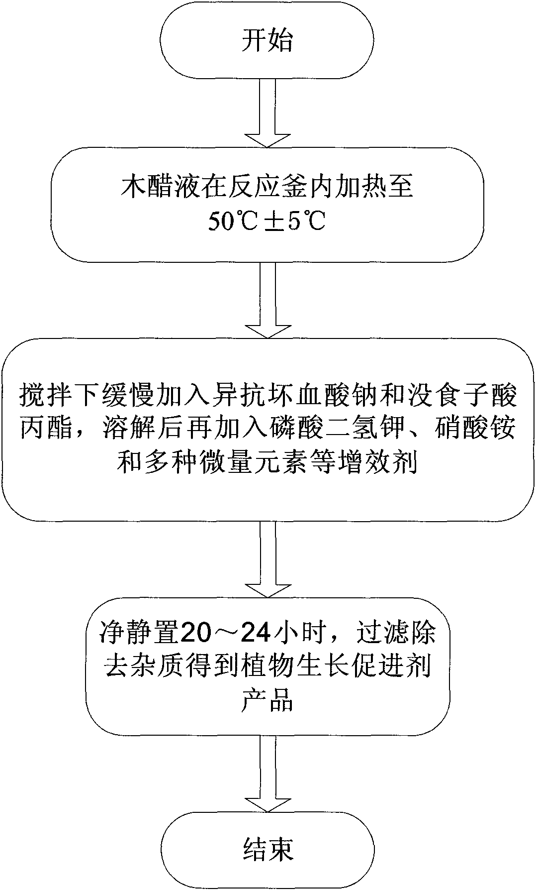 Plant growth accelerant and preparation method thereof