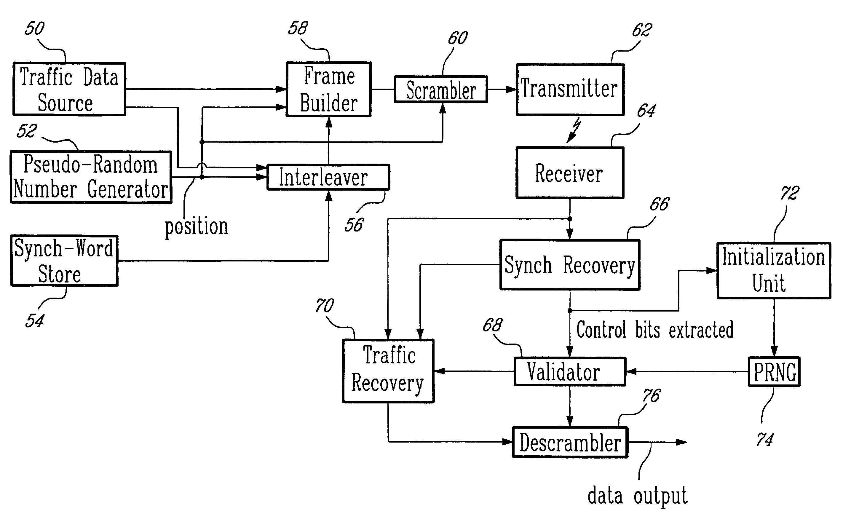 Frame synchronization method and system