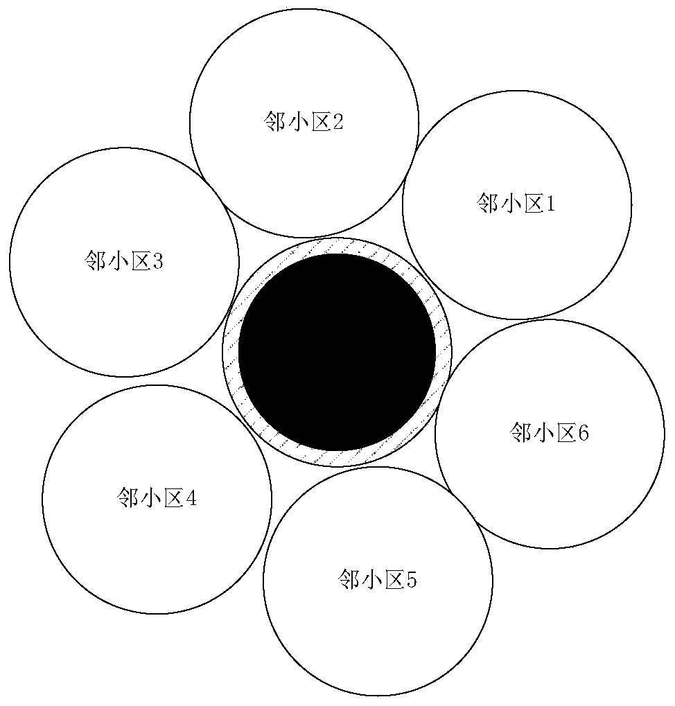 A method and device for confirming neighbor relationship