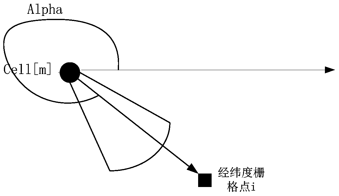 A method and device for confirming neighbor relationship