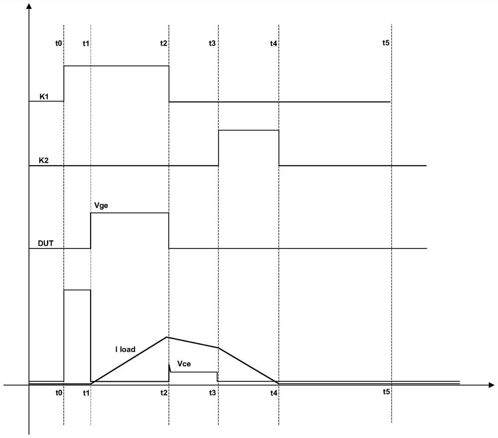 Test circuit, test equipment and test circuit test method