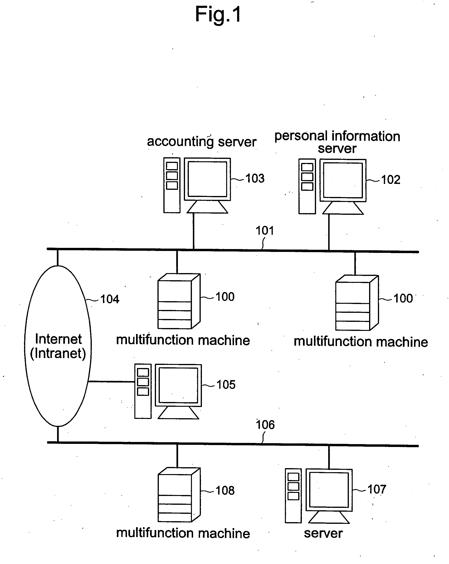 Multifunction machine and personal authentication method of multifunction machine