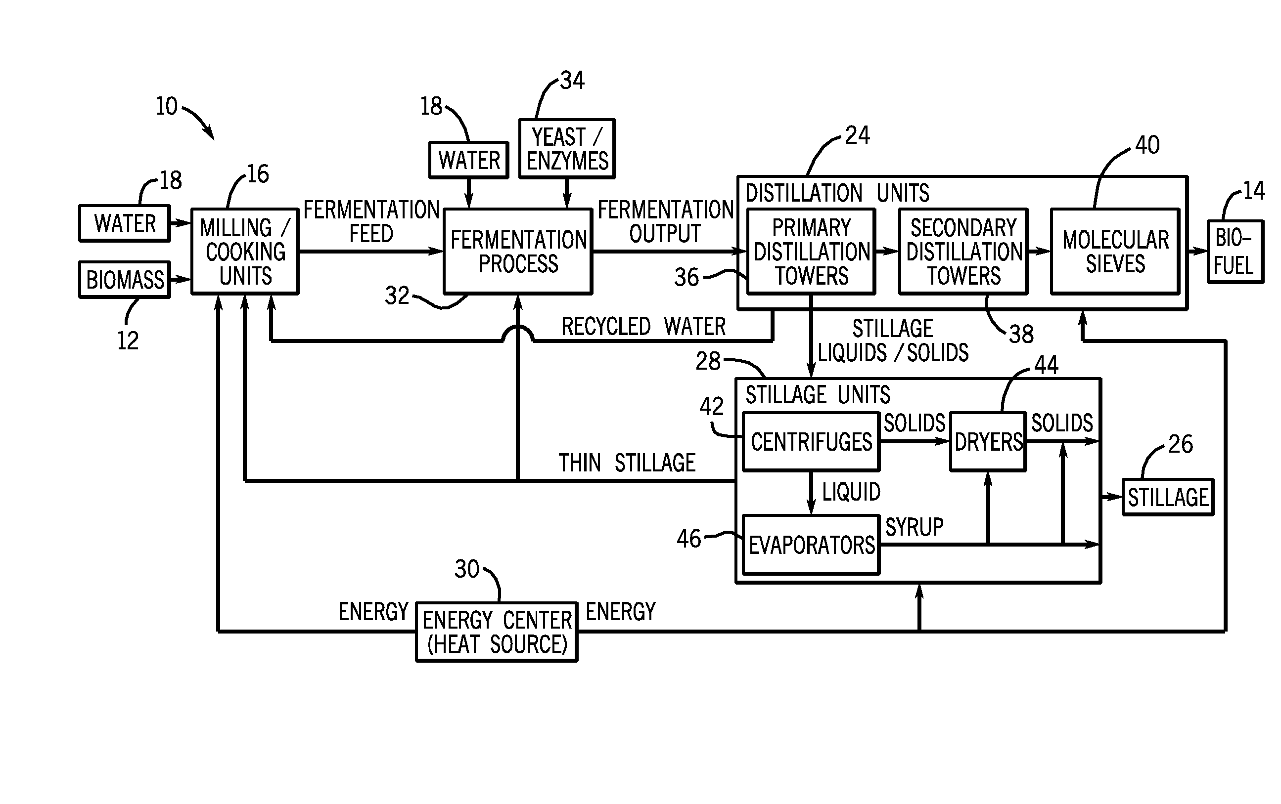 Optimizing product drying through parallel lines of centrifuges and dryer process units