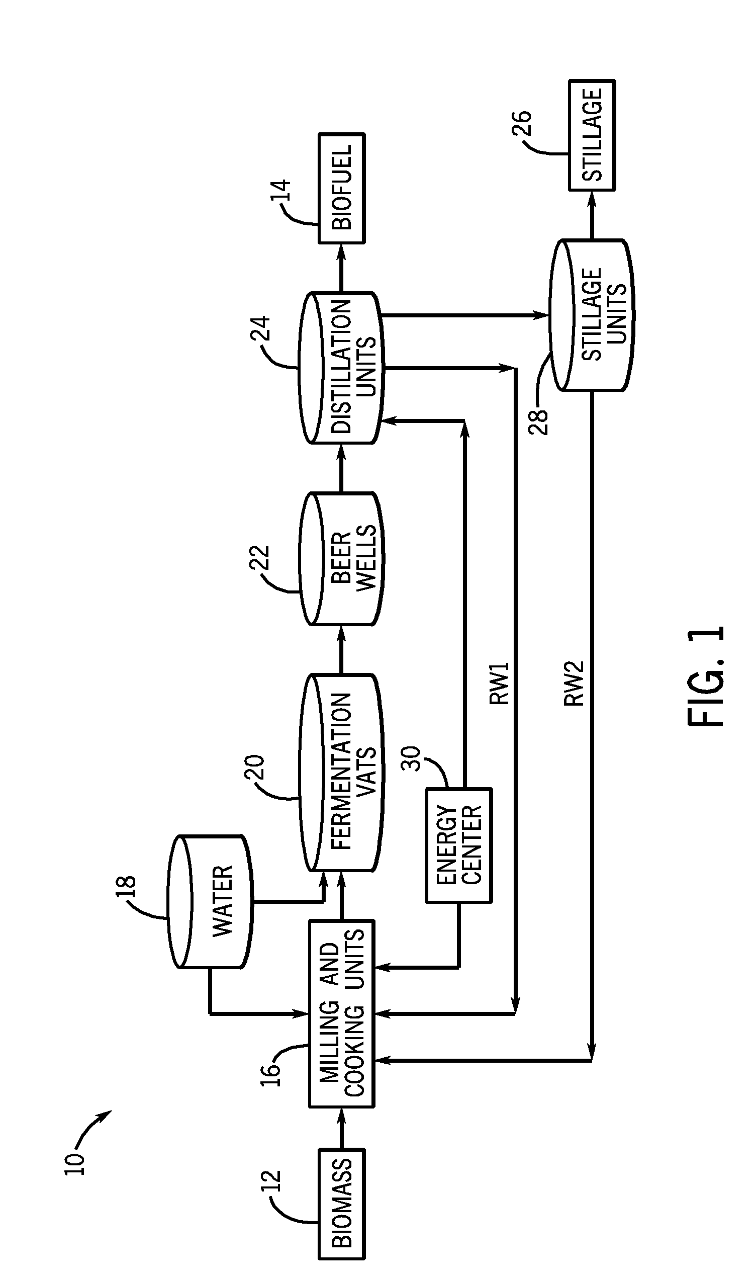 Optimizing product drying through parallel lines of centrifuges and dryer process units