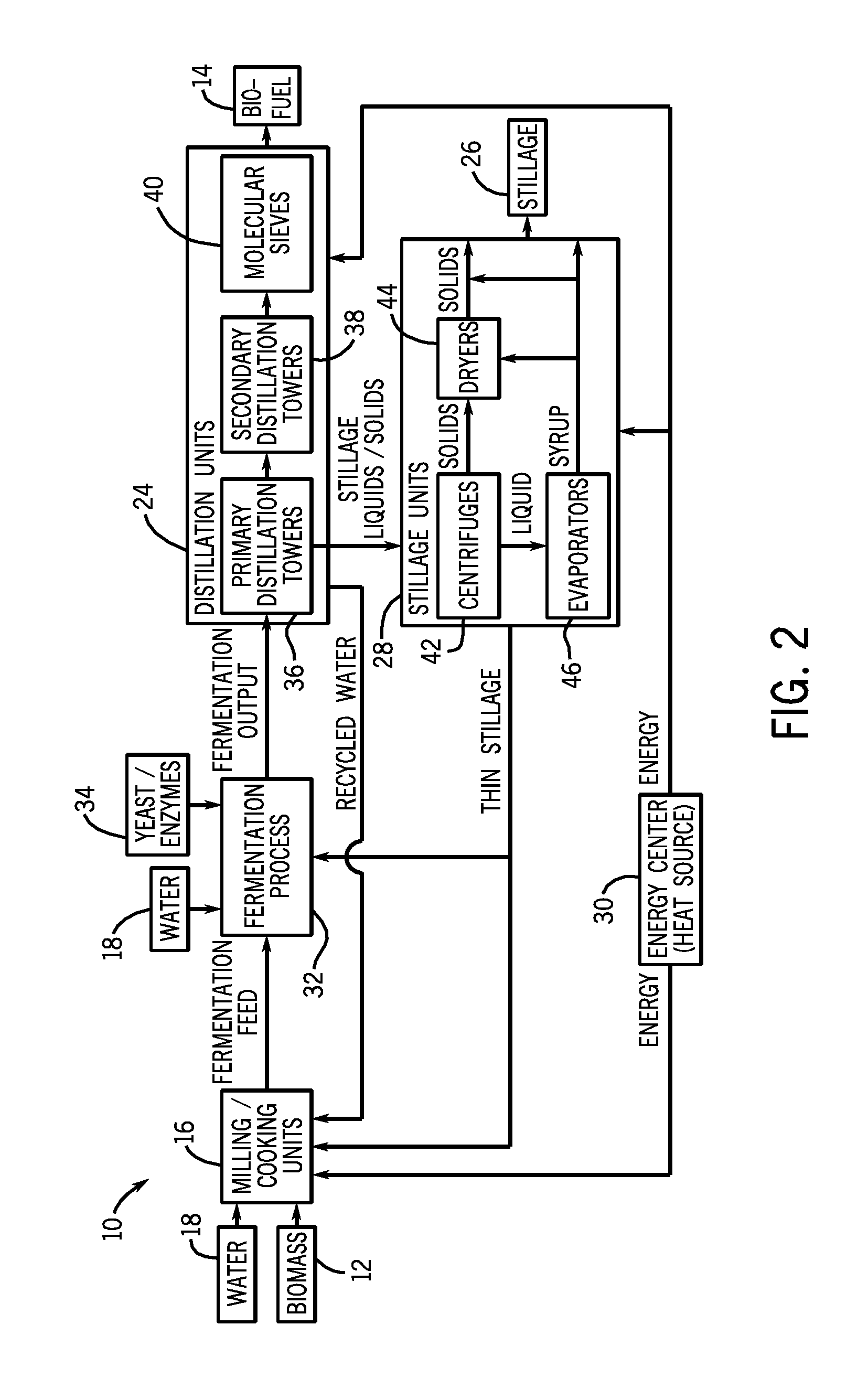 Optimizing product drying through parallel lines of centrifuges and dryer process units