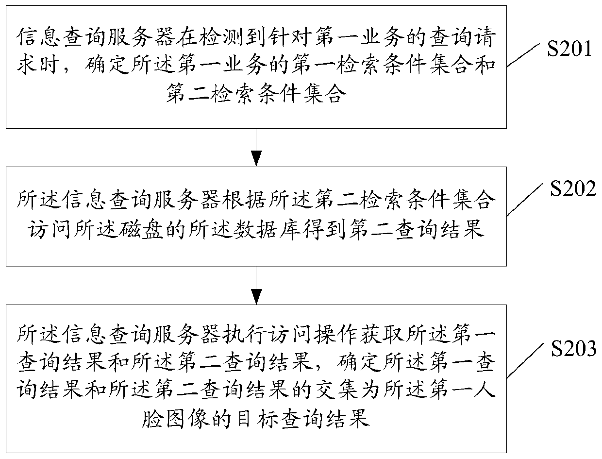 Information query method and related product