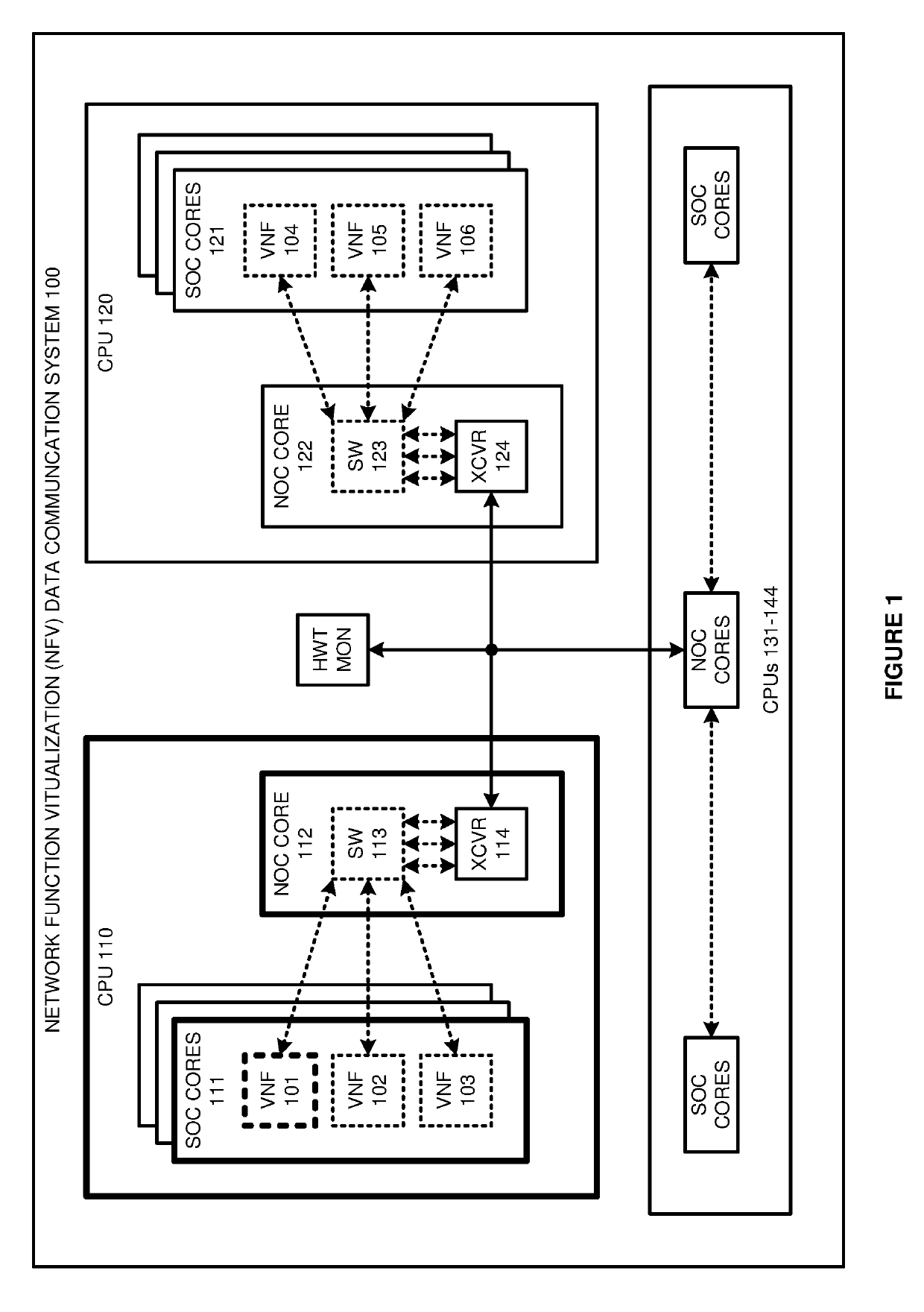 Hardware-trusted network function virtualization (NFV) data communications