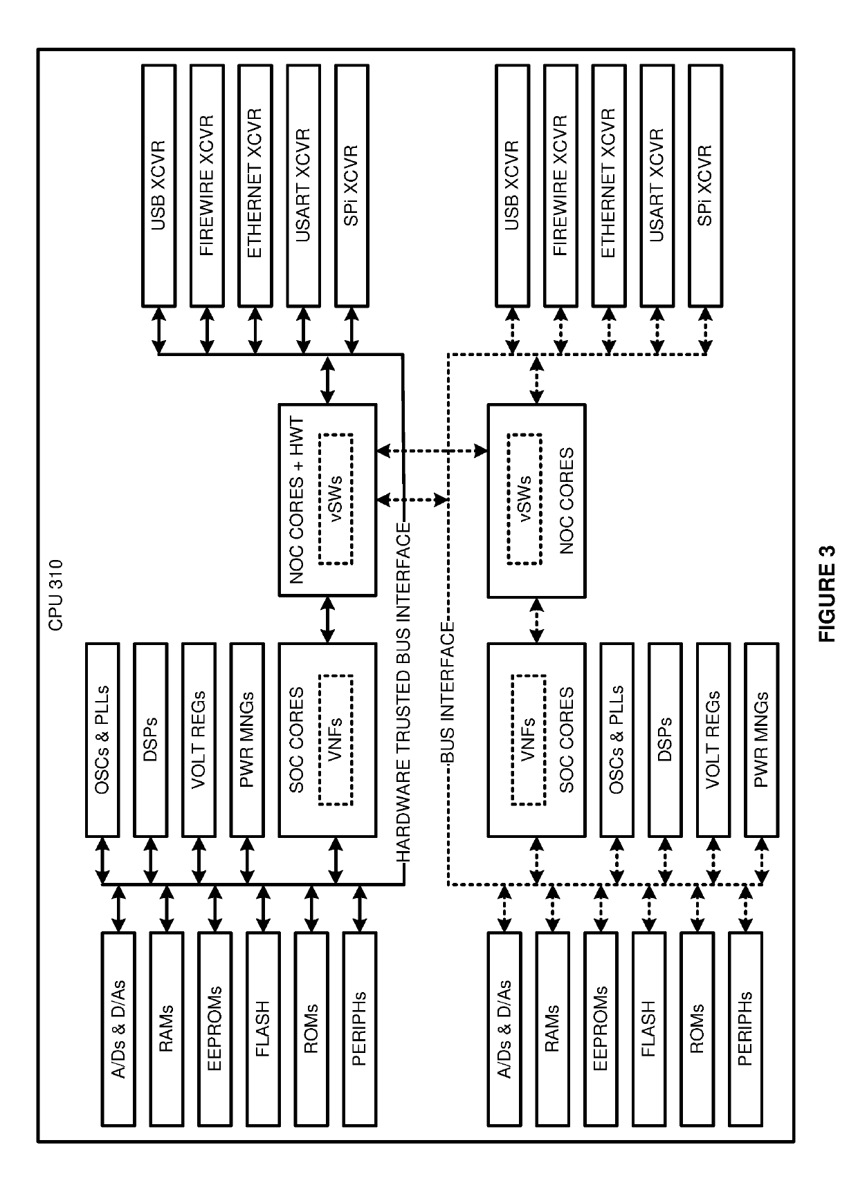 Hardware-trusted network function virtualization (NFV) data communications