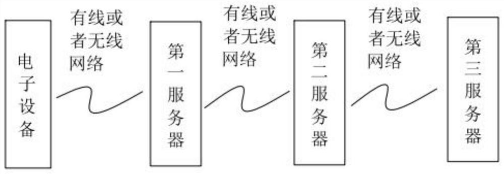 Fund tagging tracking method and device, computer equipment and readable storage medium