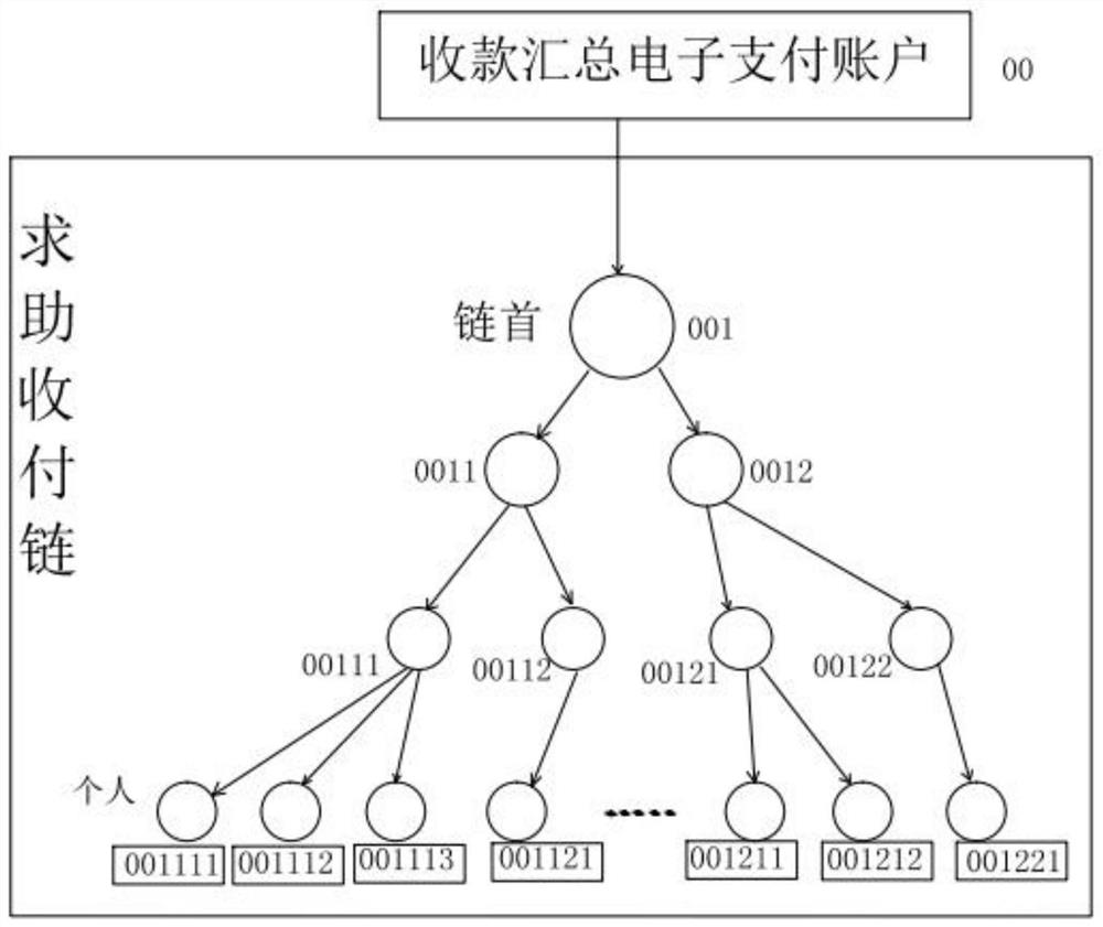 Fund tagging tracking method and device, computer equipment and readable storage medium