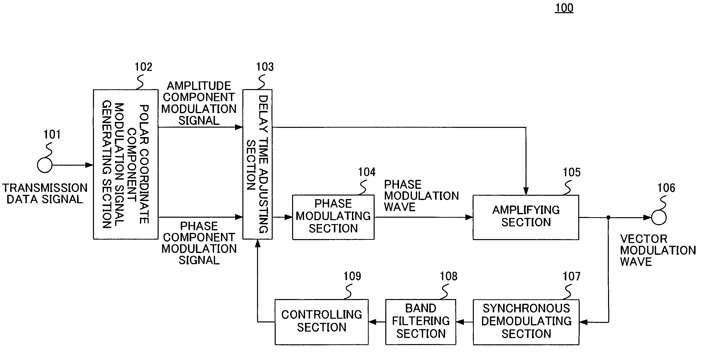 Transmission apparatus, communication apparatus and mobile radio apparatus