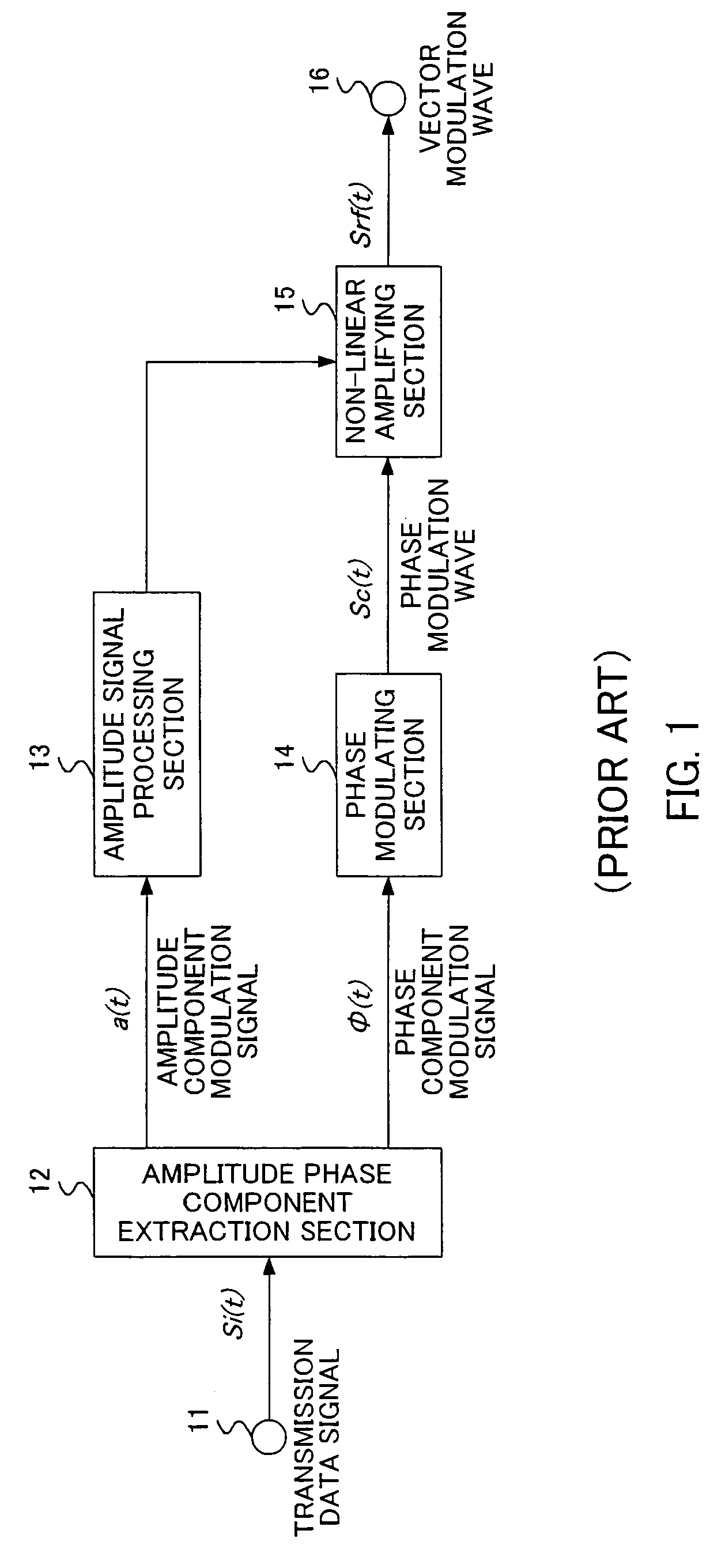 Transmission apparatus, communication apparatus and mobile radio apparatus