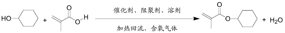 A kind of preparation method of cyclohexyl methacrylate