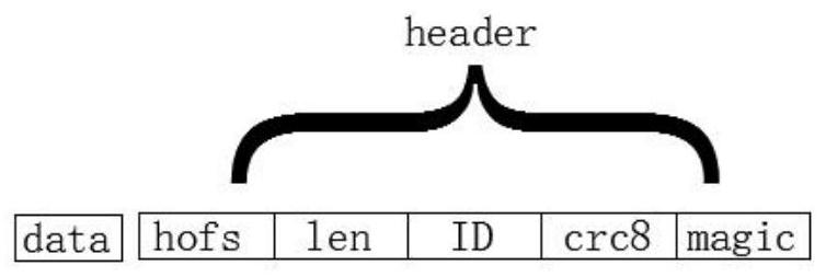 Wear leveling method suitable for Nor Flash data storage and storage device