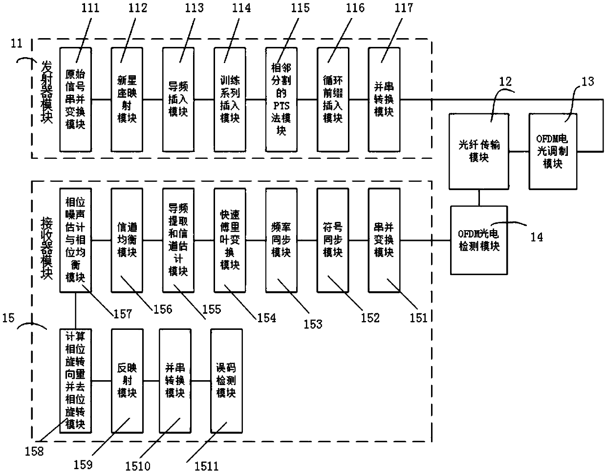 Bandwidth saving type peak-to-average ratio suppression system based on APTS technology in optical OFDM system