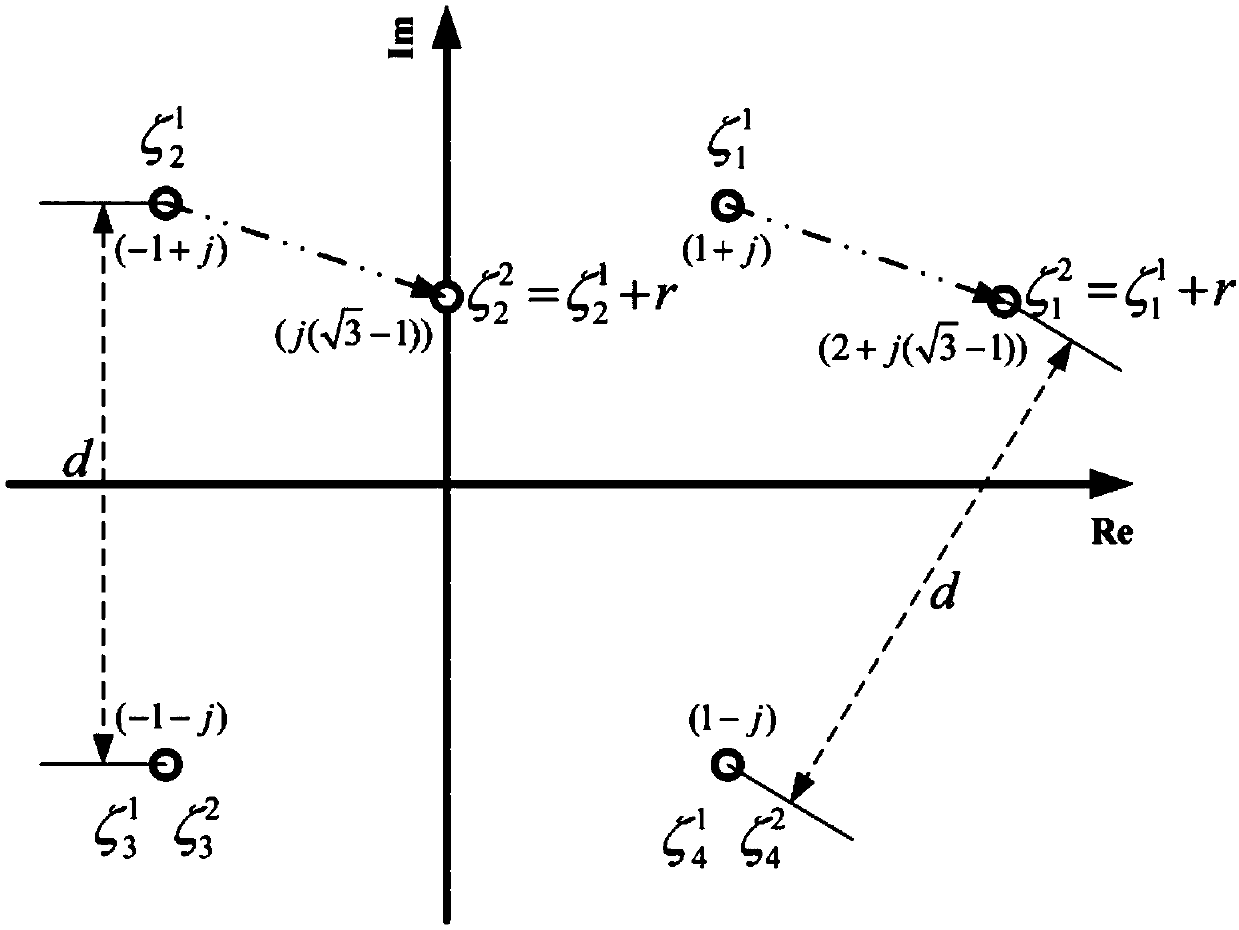 Bandwidth saving type peak-to-average ratio suppression system based on APTS technology in optical OFDM system