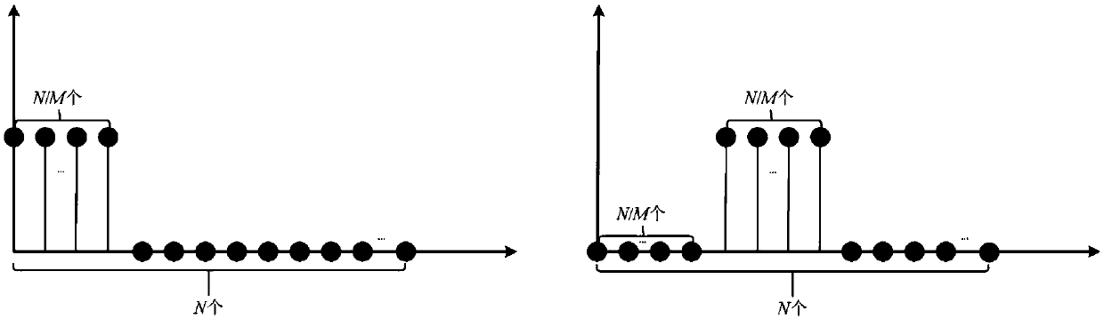 Bandwidth saving type peak-to-average ratio suppression system based on APTS technology in optical OFDM system