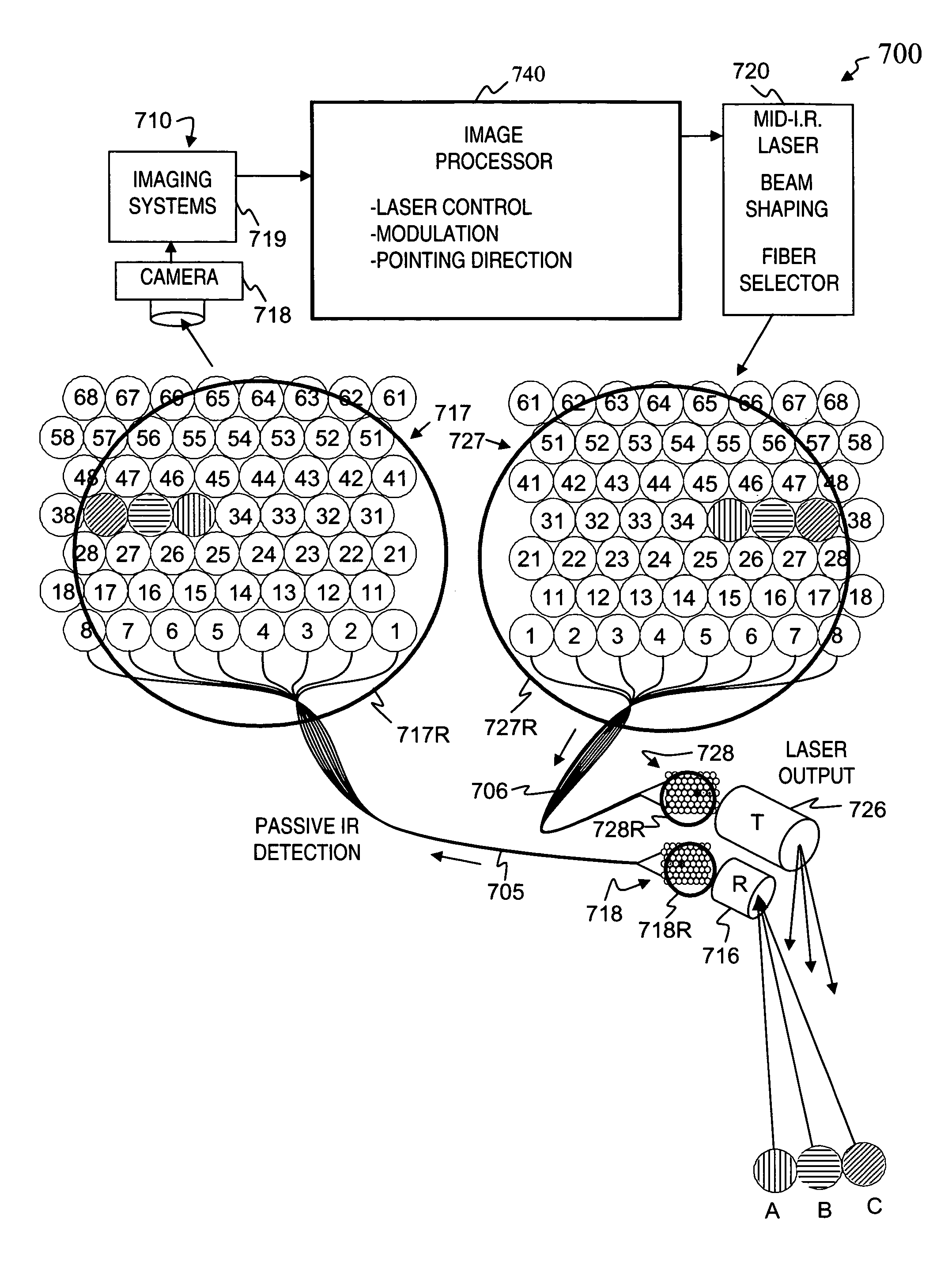 System and method for pointing a laser beam