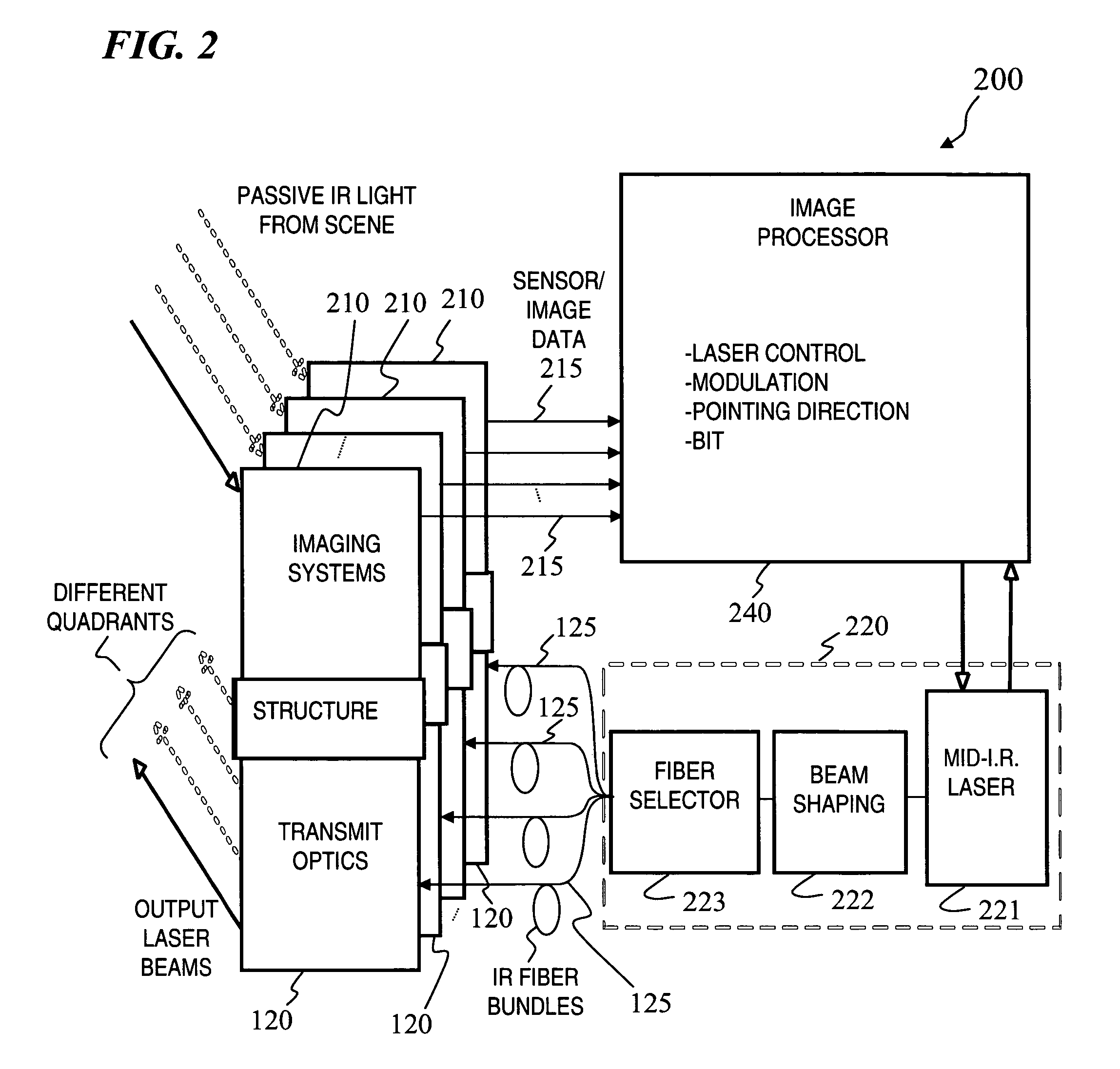 System and method for pointing a laser beam