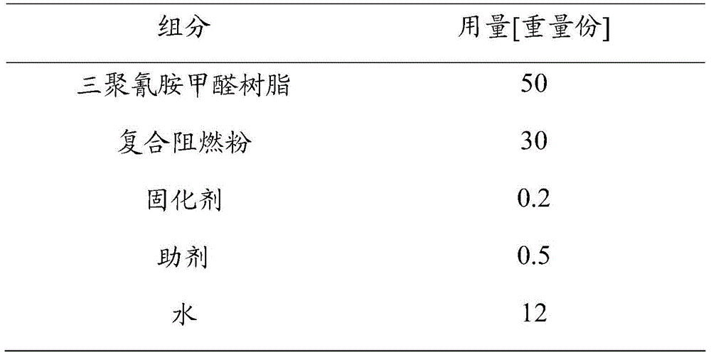 A flame-retardant impregnating glue and its application in the preparation of flame-retardant decorative panels