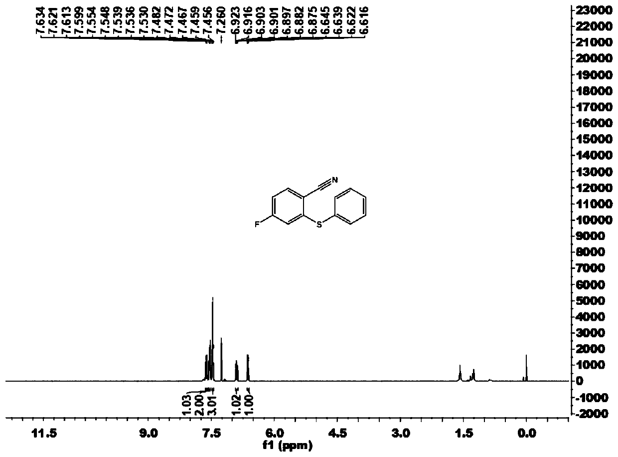 Ortho-position imine ester or cyano substituted aryl thioether derivative, and preparation method and application thereof