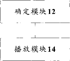 Announcement information publishing method and mobile terminal