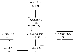 Announcement information publishing method and mobile terminal