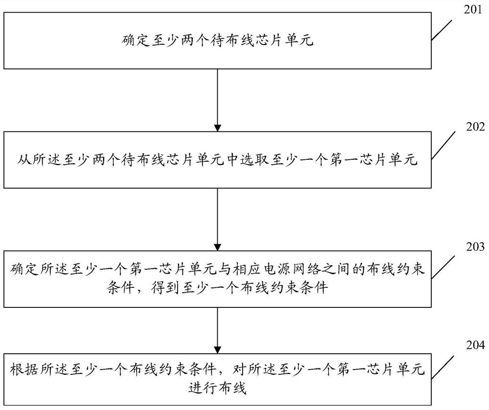 Wiring method and device, equipment and storage medium