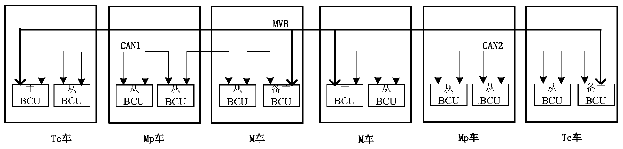 Rail train brake control method and device