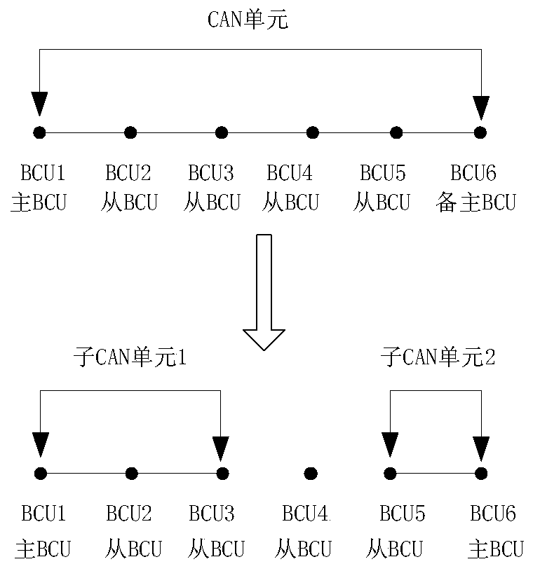 Rail train brake control method and device