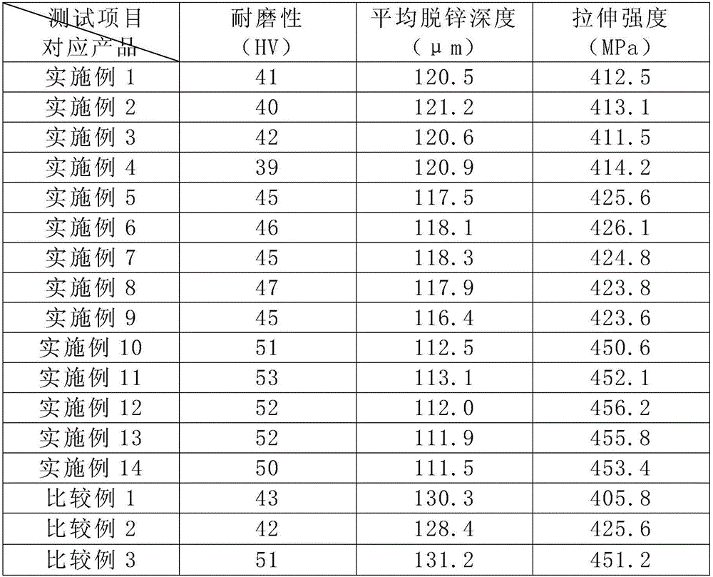 Copper alloy material and manufacturing method for lead-free brass ball valve component