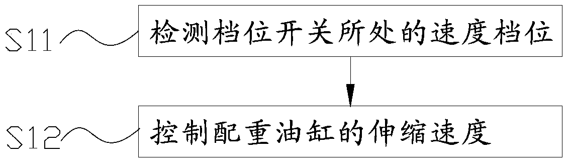 Crane as well as balance weight control device and method thereof