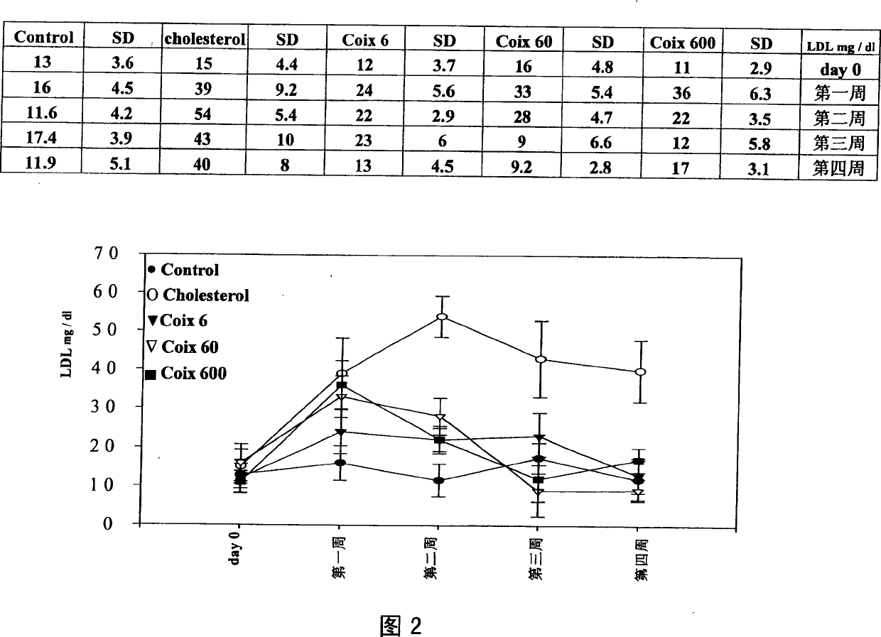 Extraction of Job's tears seeds, its component and curative effect