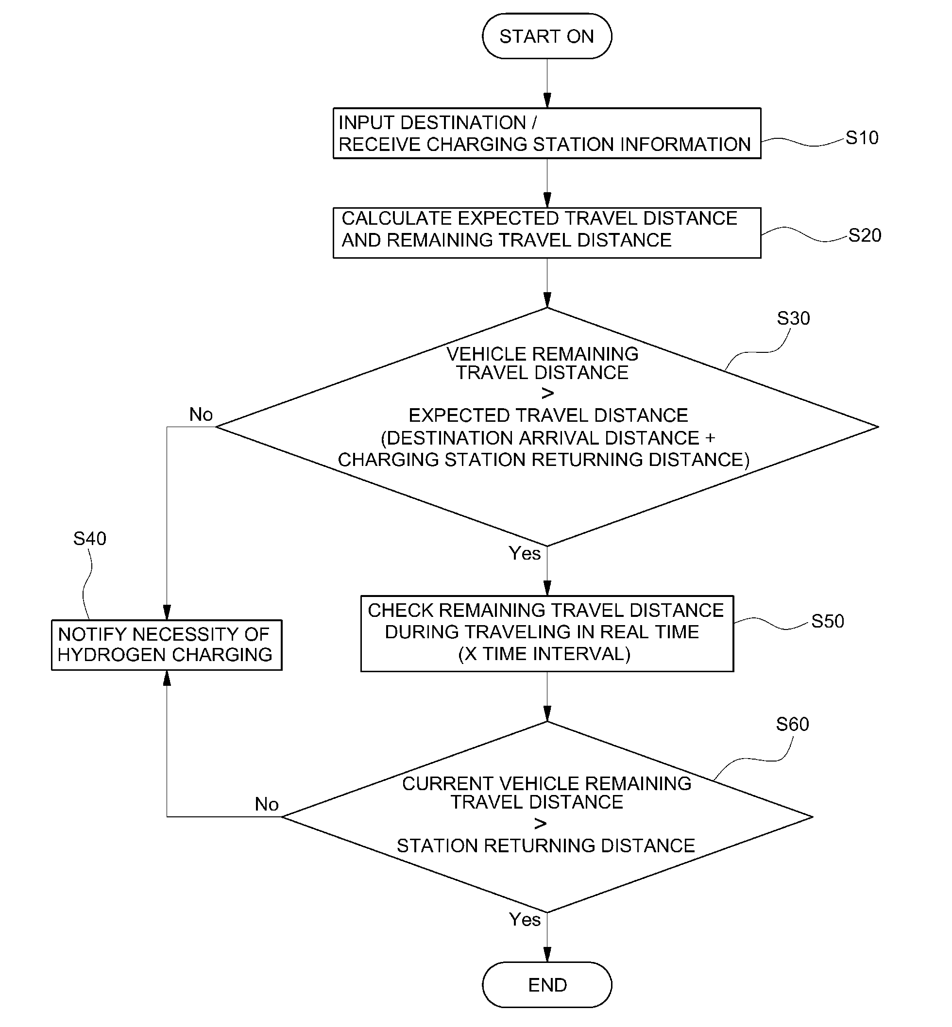 System and method for notifying necessity of hydrogen charging using result of monitoring location of hydrogen station