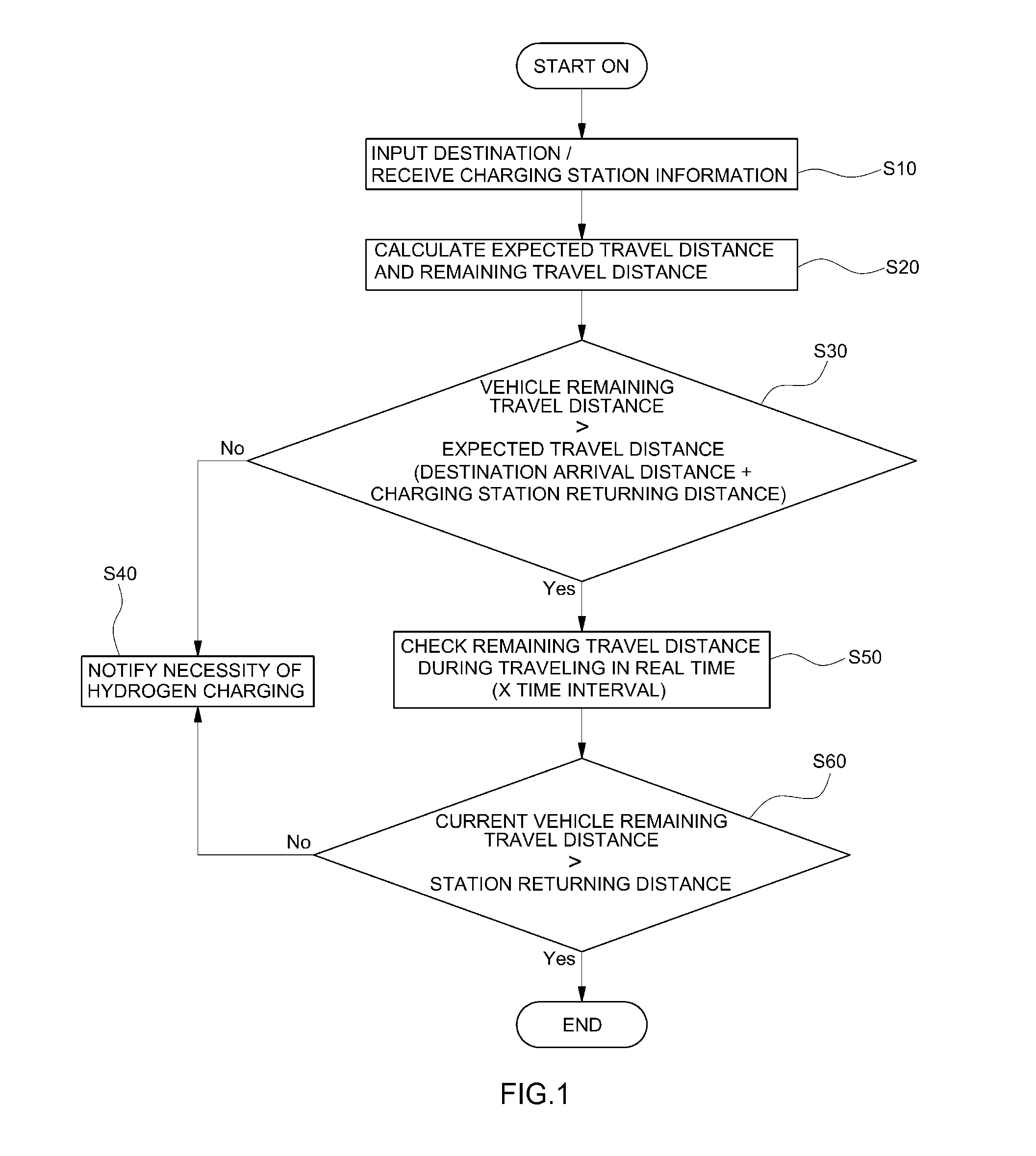 System and method for notifying necessity of hydrogen charging using result of monitoring location of hydrogen station