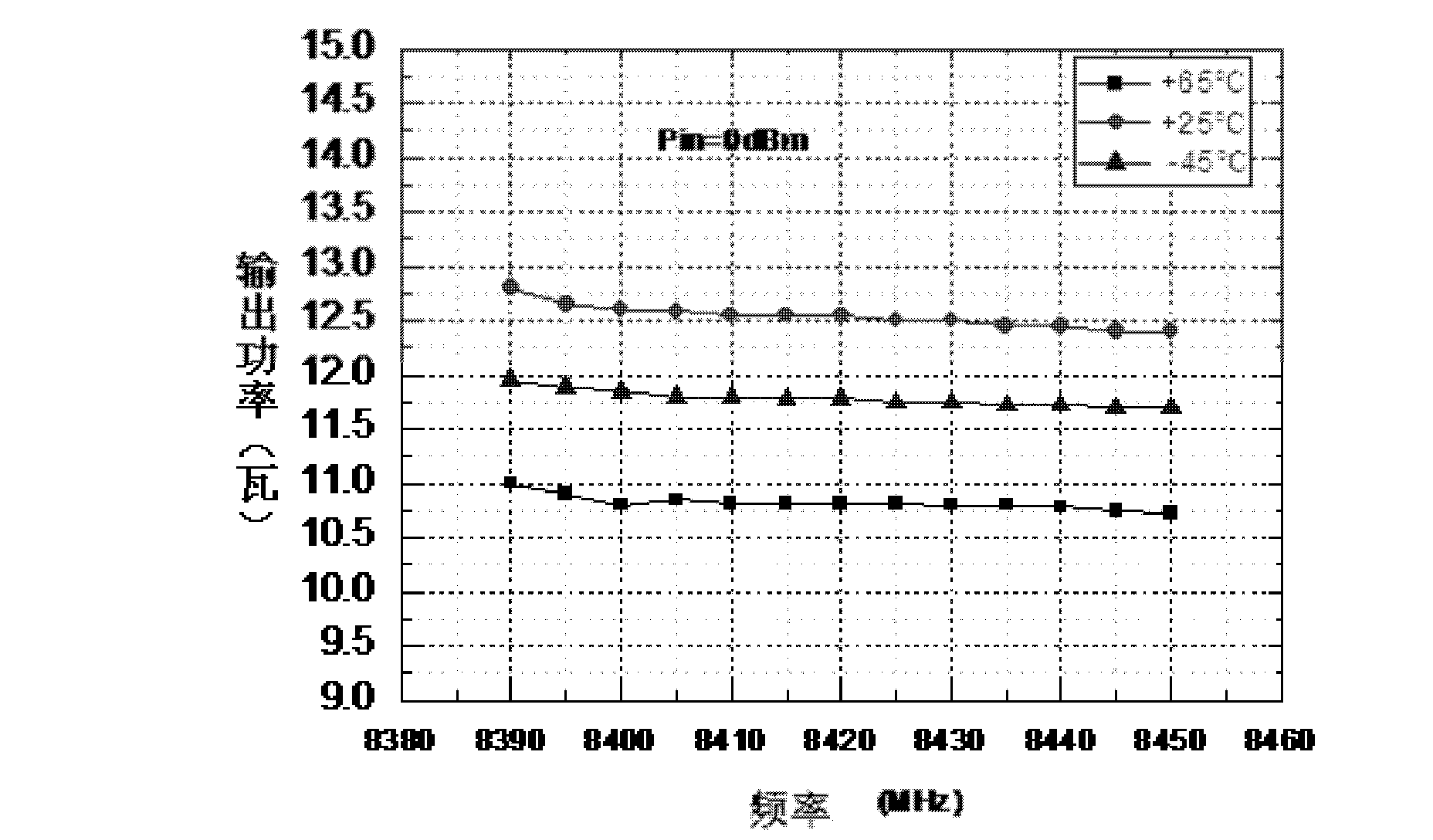 Microwave solid-state power amplifier