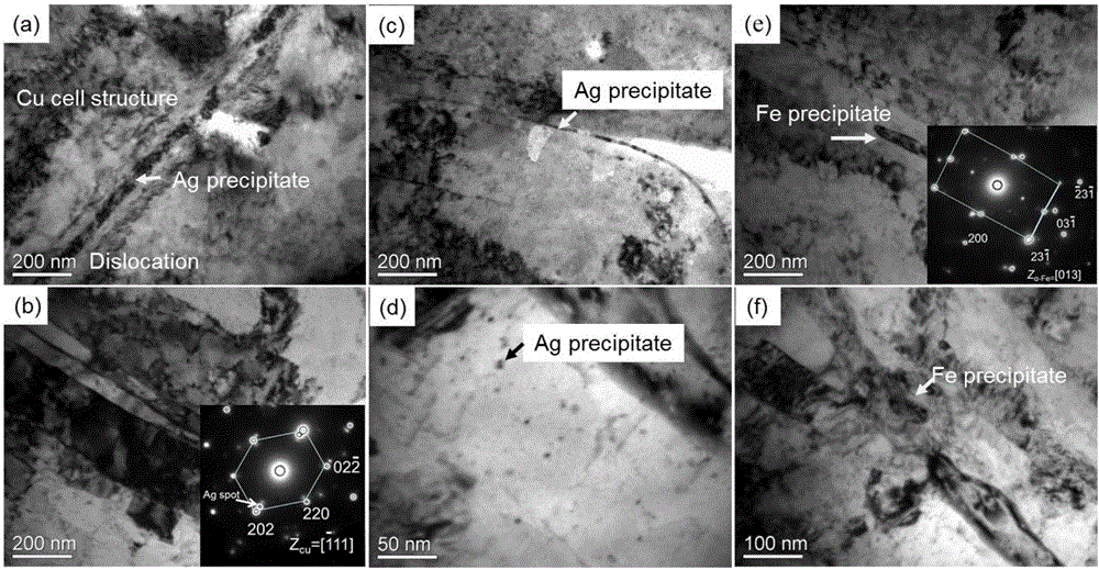 Preparation method for high-strength high-conductivity Cu-Ag-Fe alloy