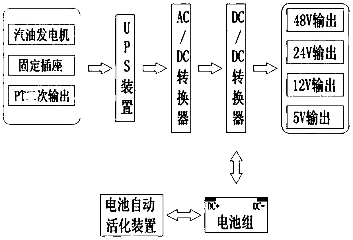 Urban-rural ring network interval switch condensation remote monitoring system