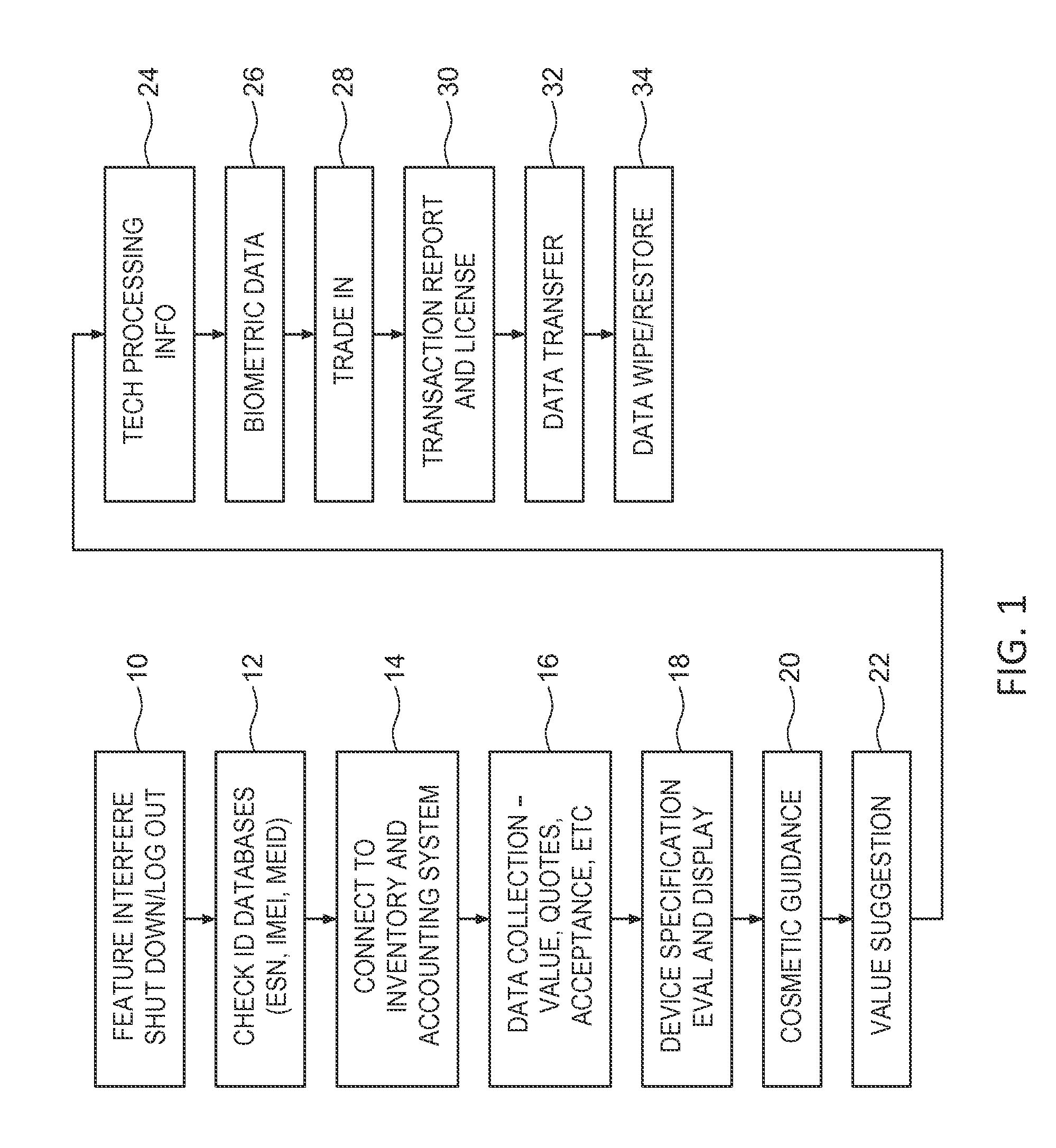 Retail station for e-device identification, assessment and trade in