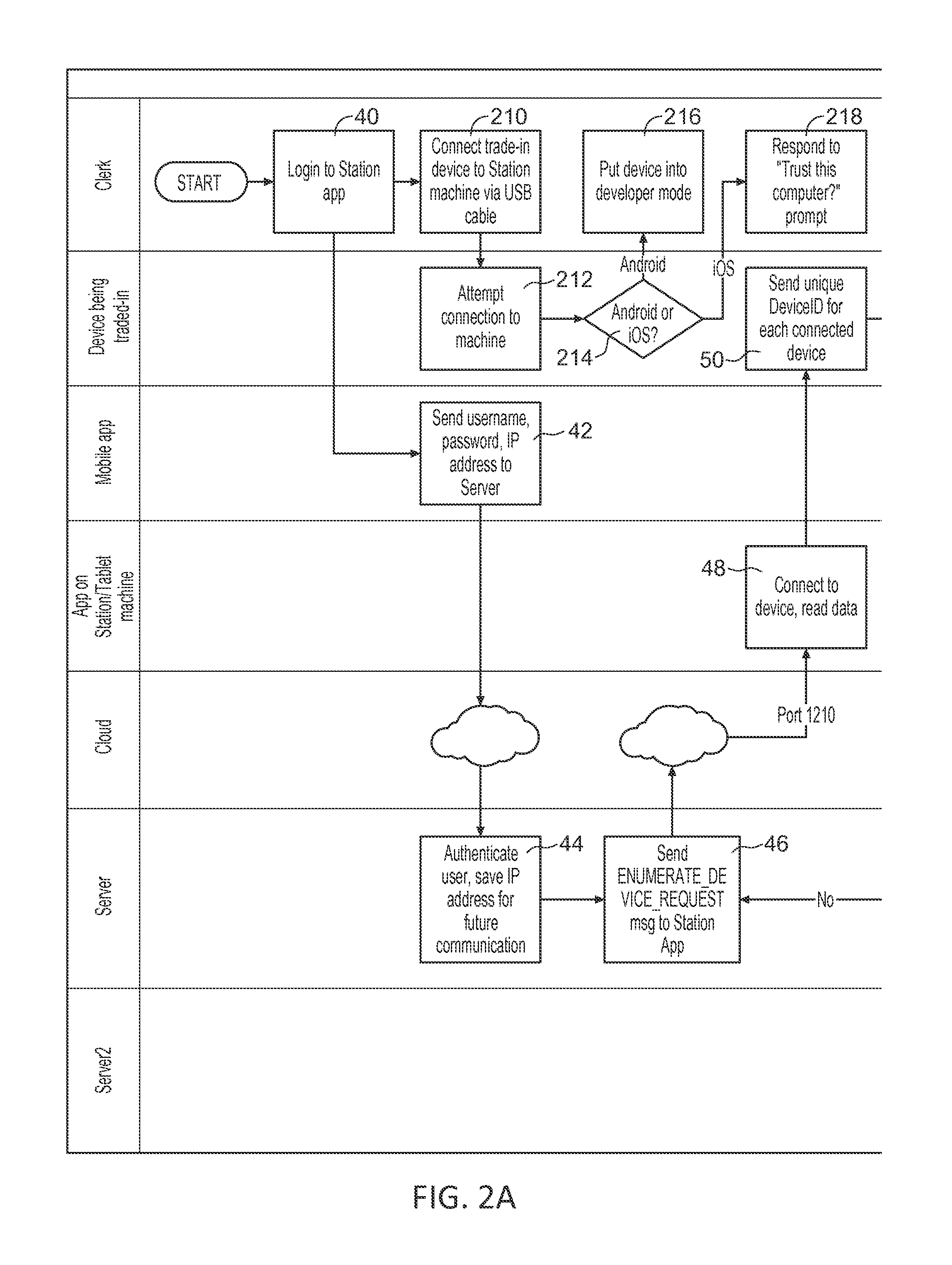 Retail station for e-device identification, assessment and trade in